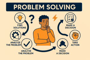 Problem Solving