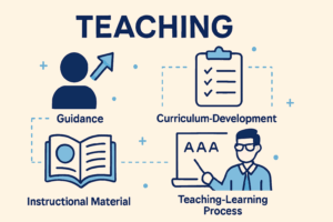 Functions of Model of Teaching and Assumptions